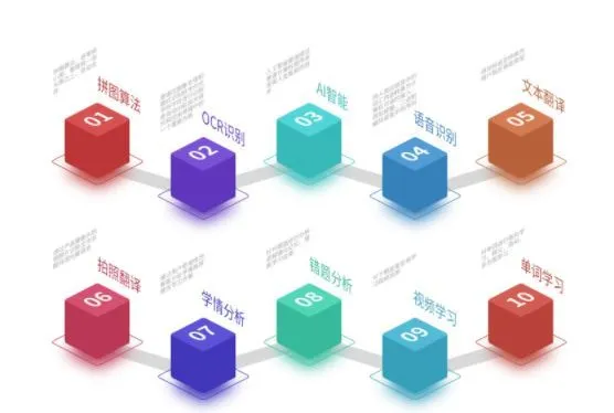 Scan Translator Pildspalvas skenēšanas pamattehnoloģija